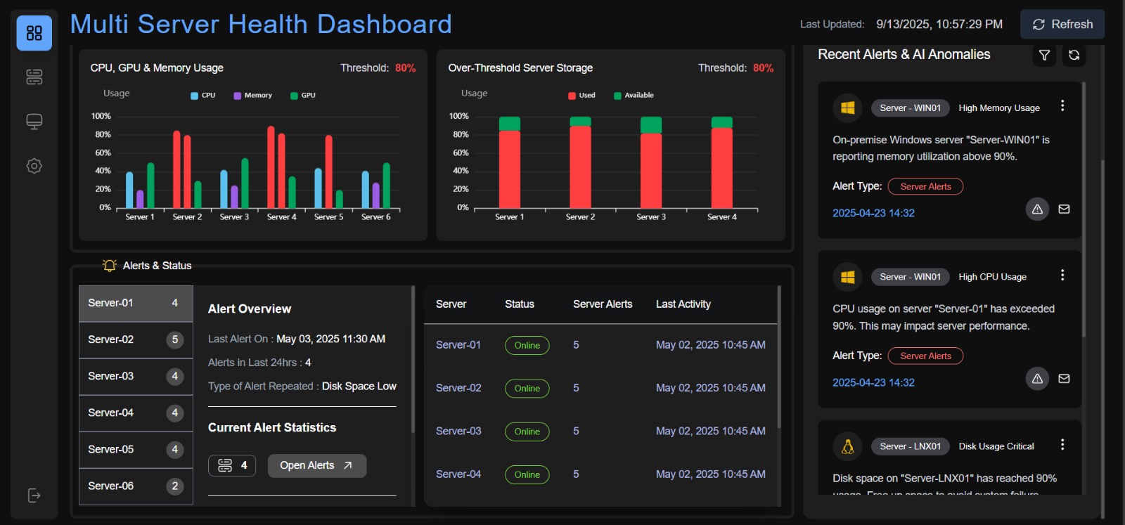 Multi-Server Monitoring